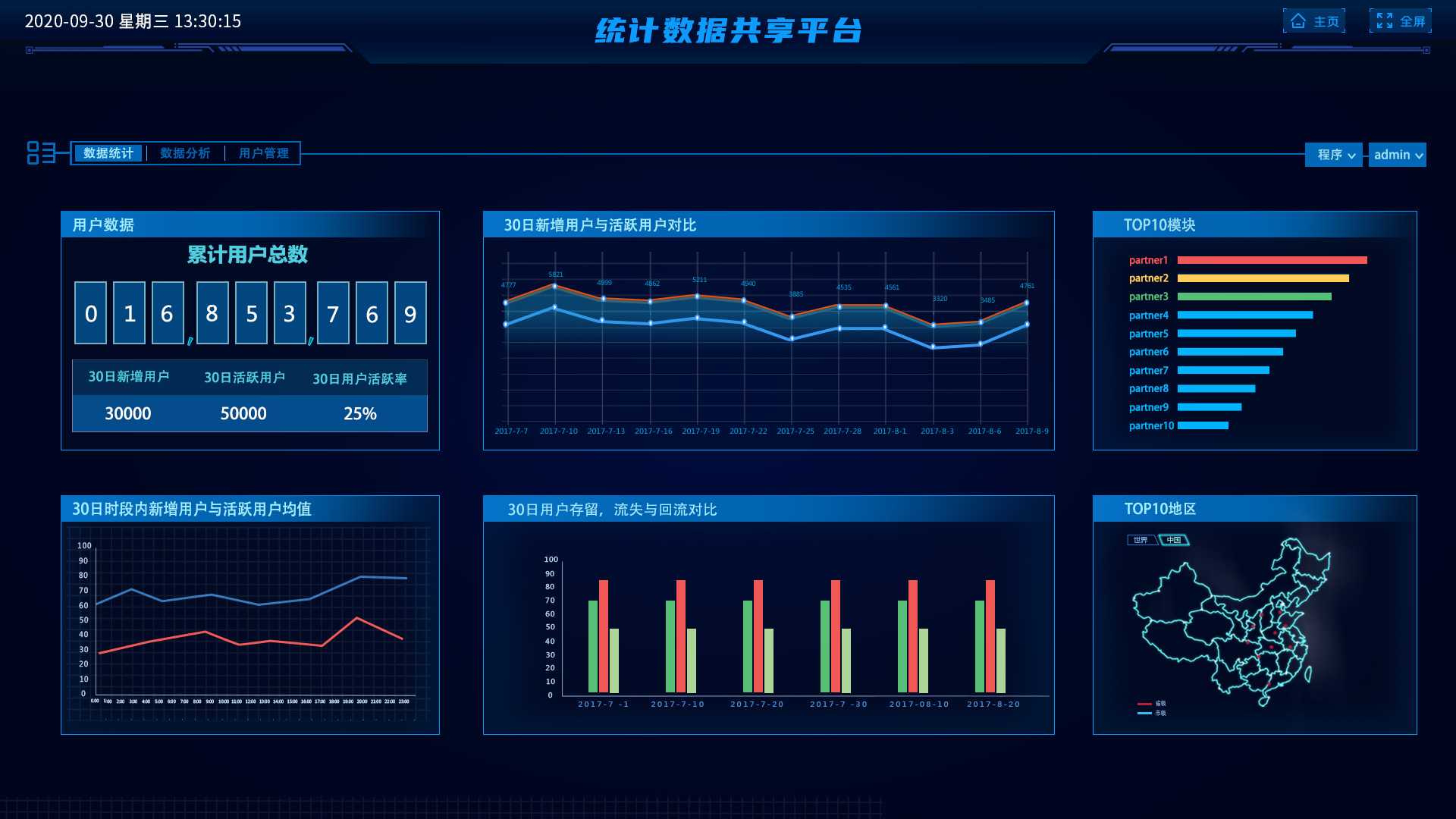003統(tǒng)計(jì)數(shù)據(jù)共享平臺_多統(tǒng)計(jì)維度信息界面-2.jpg